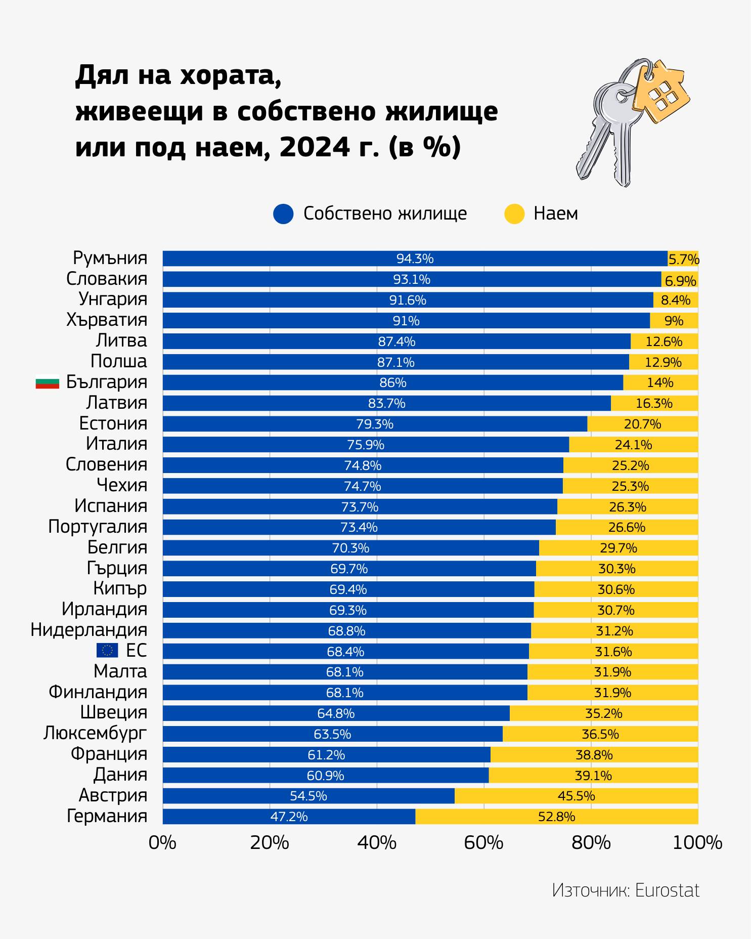 Строителният бум в България: 211% ръст спрямо Европа